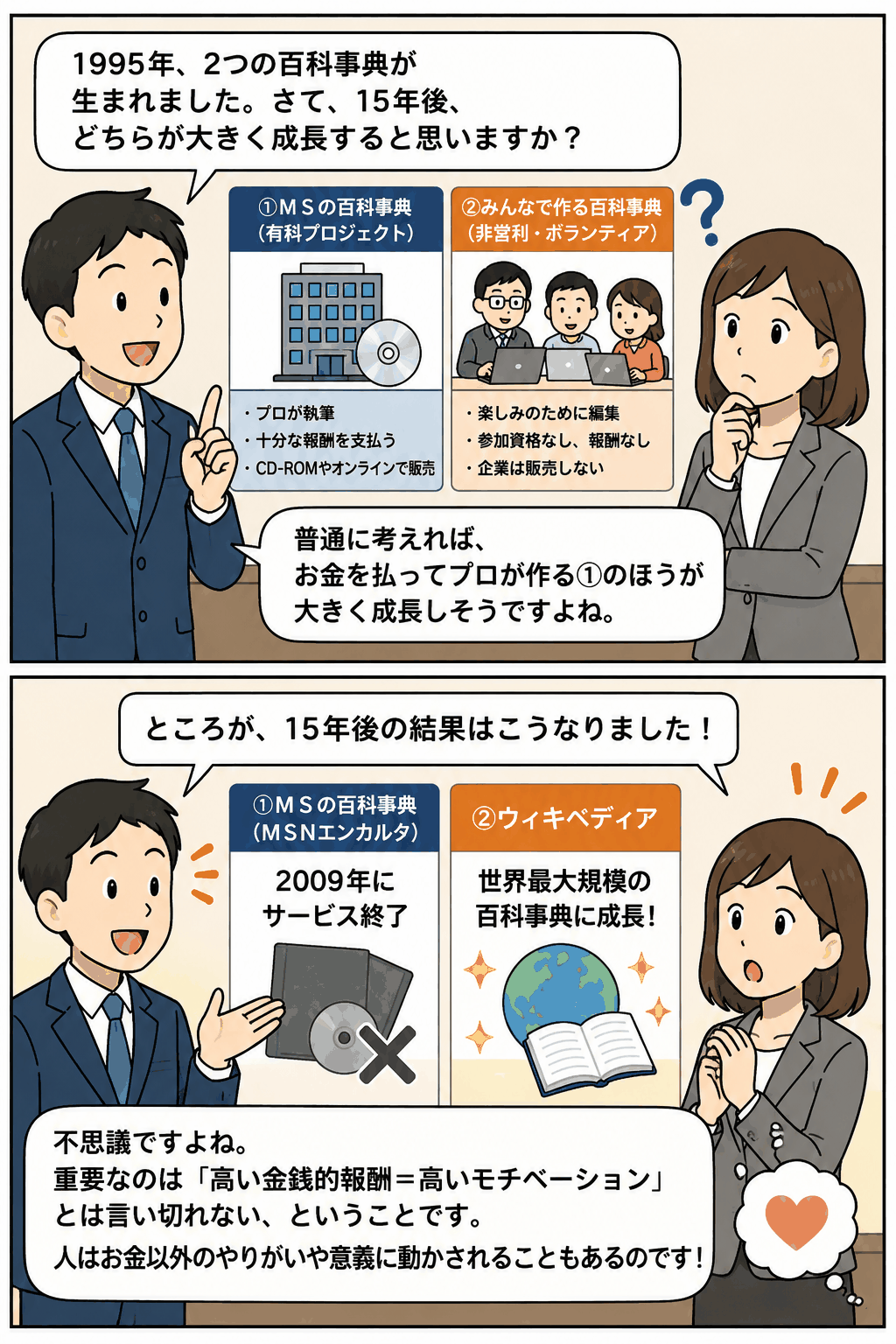 非金銭的報酬が人のモチベーションを高めることを、MSNエンカルタとウィキペディアの比較で解説する画像