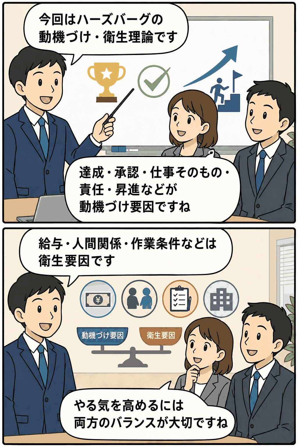 ハーズバーグの動機づけ・衛生理論を会議形式で解説する漫画イラスト。達成、承認、仕事そのもの、責任、昇進などの動機づけ要因と、給与、人間関係、作業条件などの衛生要因のバランスを示している。