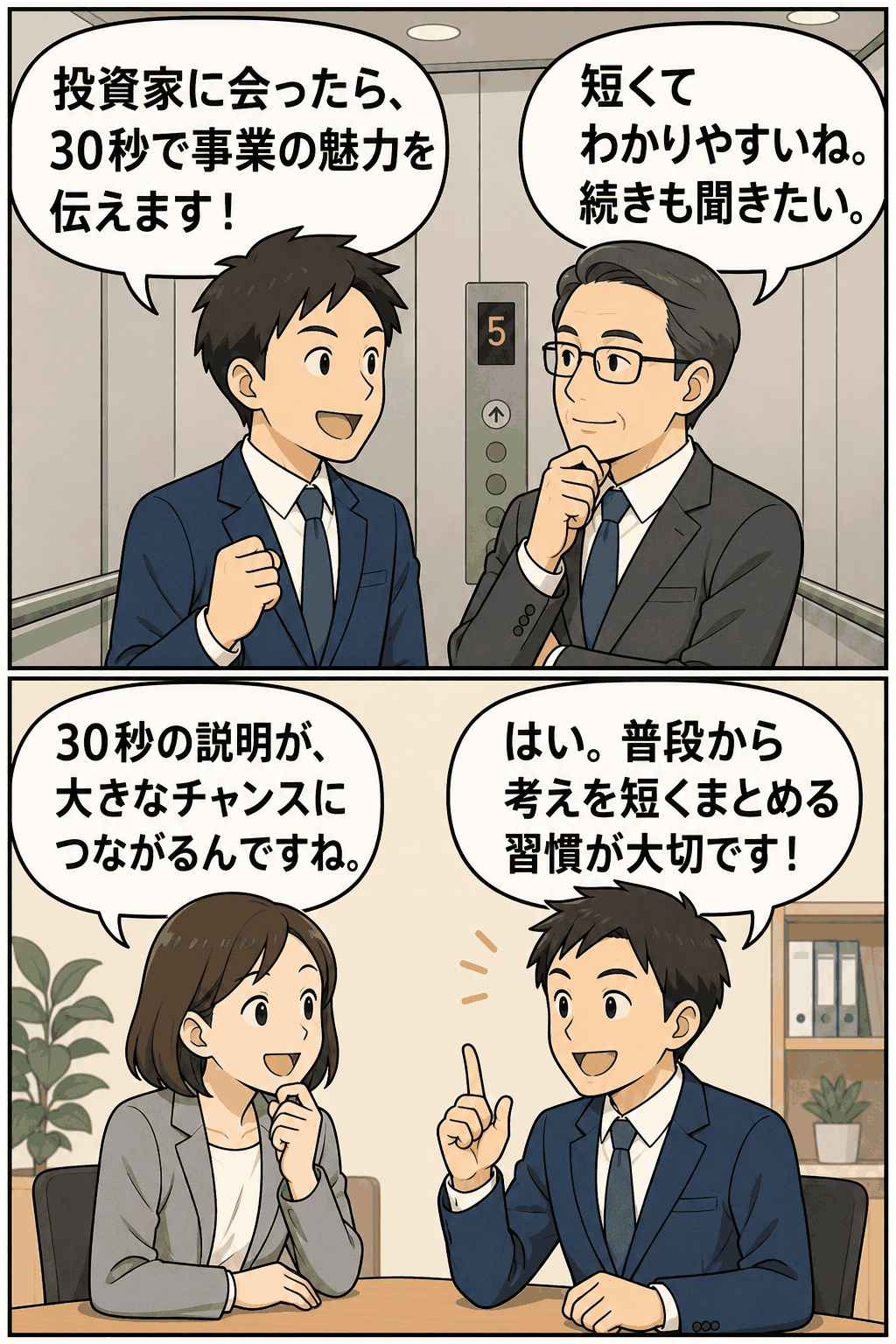 エレベータピッチの重要性を、投資家への30秒説明と職場での会話を通じて解説するビジネス漫画