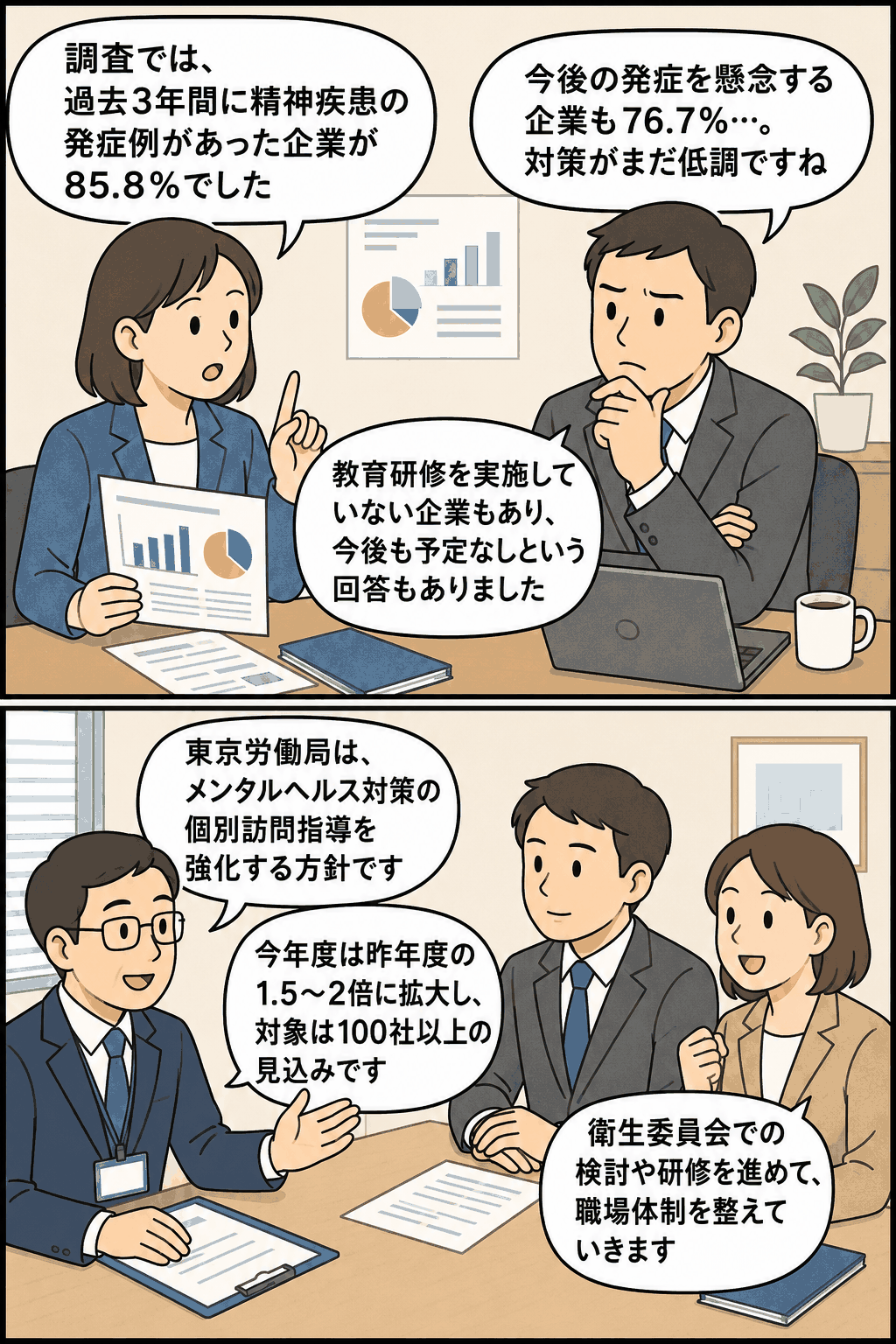 東京労働局の調査結果をもとに、企業のメンタルヘルス対策の課題と個別訪問指導強化を説明する漫画