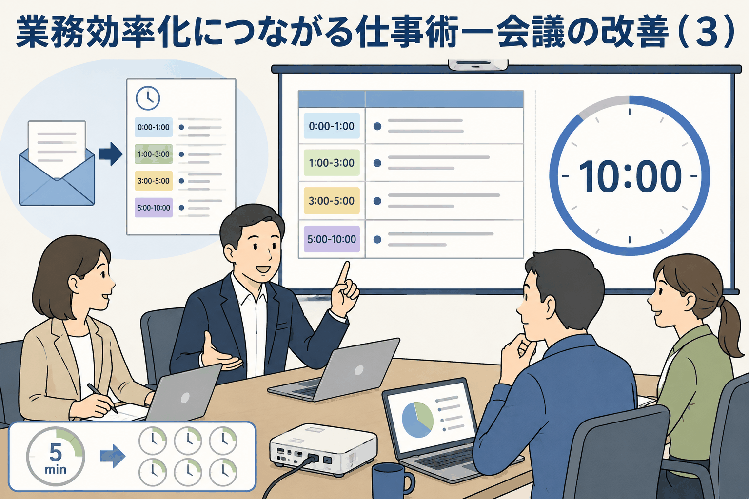 会議の効率化を図るため、時間配分付きアジェンダやリアルタイム議事録、巨大タイマーを活用して短時間会議を進めるビジネスチームのイラスト