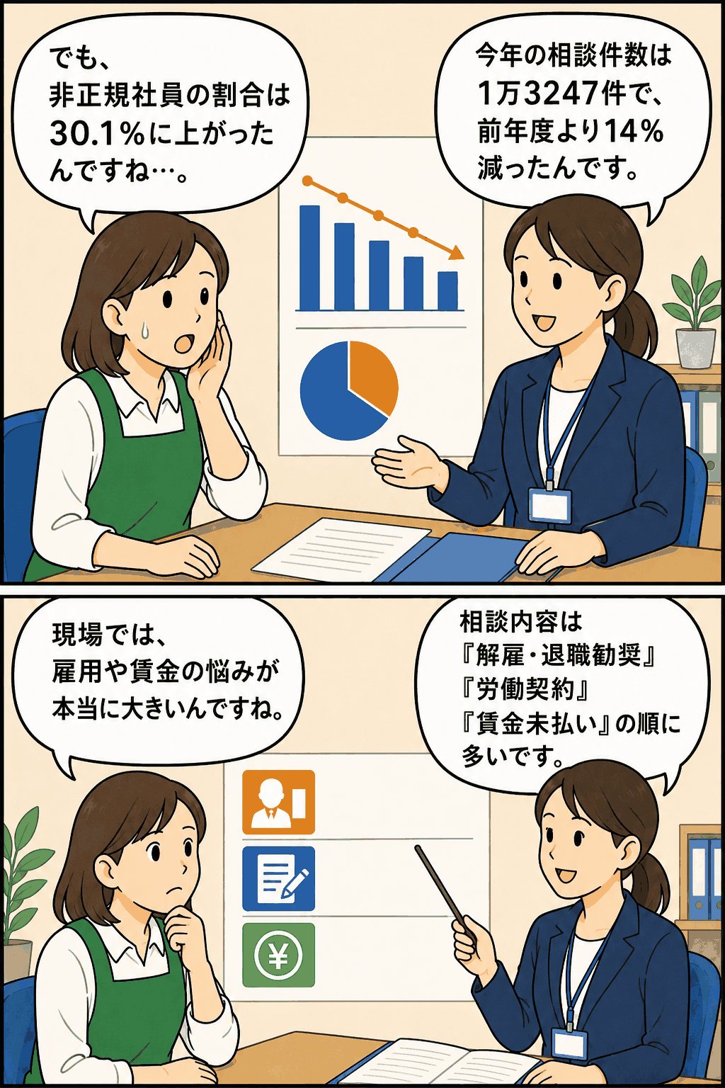 平成22年度の大阪府労働相談で相談件数減少と非正規社員の相談割合上昇を説明する漫画イラスト