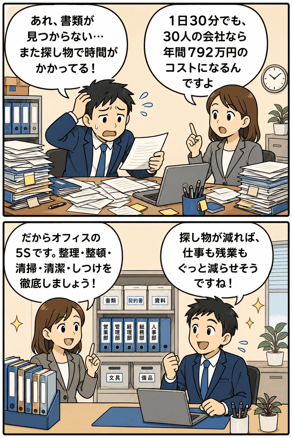 書類探しに時間がかかるオフィスで、5S推進により整理整頓を徹底し、年間792万円の探し物コスト削減を目指す漫画イラスト