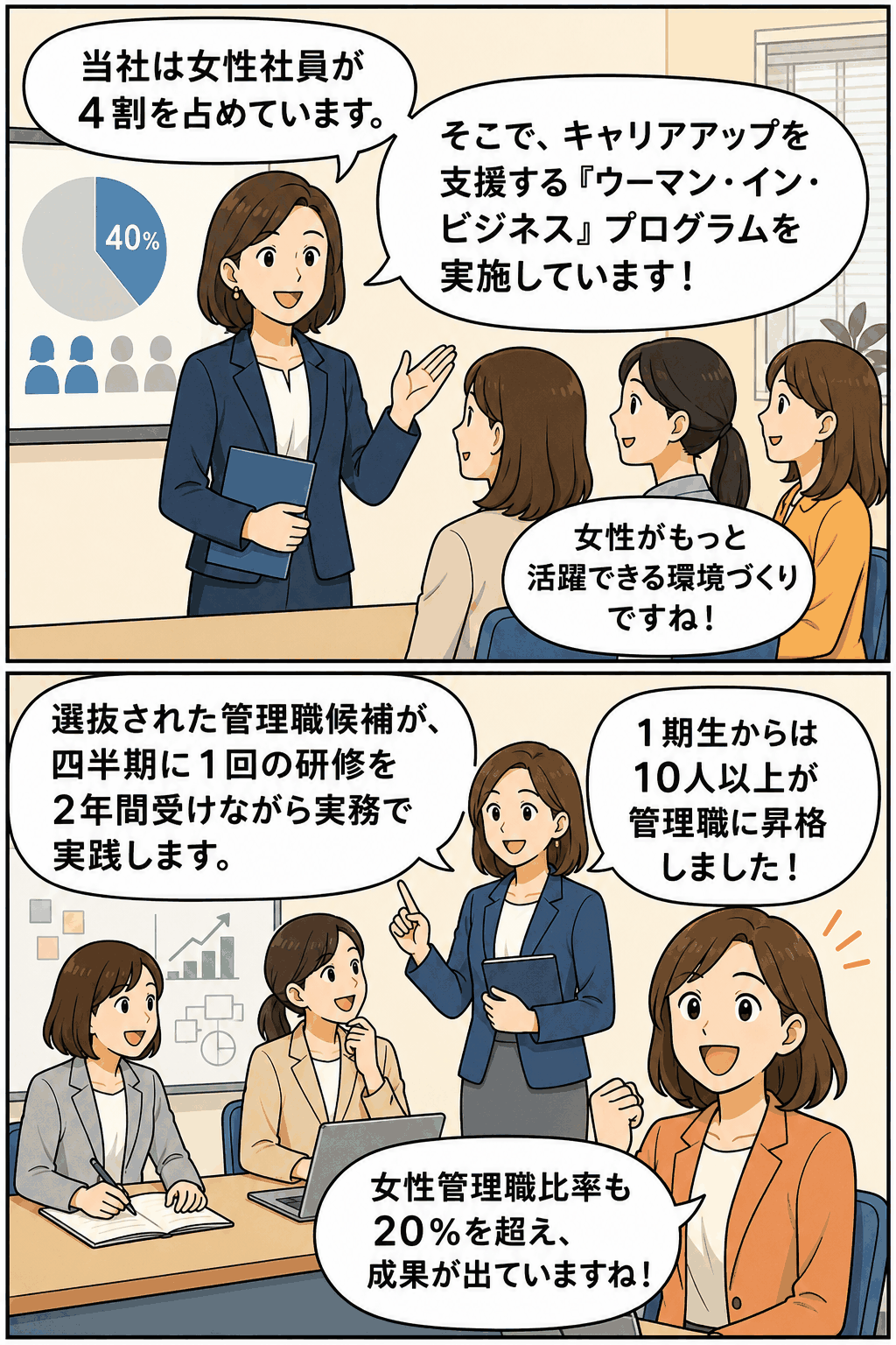 女性社員比率4割の企業で実施する「ウーマン・イン・ビジネス」プログラムと女性管理職育成の成果