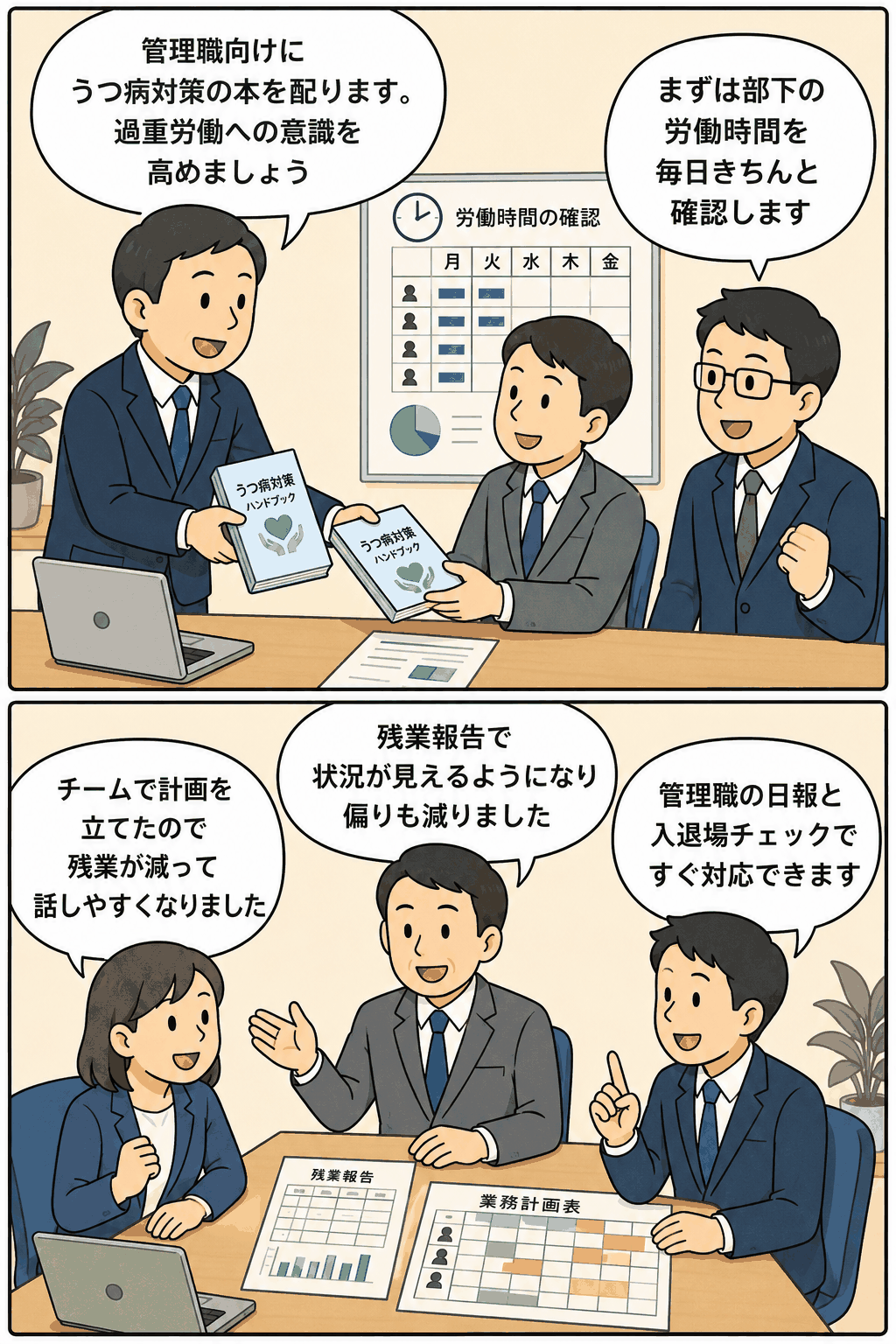 管理職向けにうつ病対策の書籍を配布し、部下の労働時間確認や残業報告、業務計画表によって過重労働を防止する事例