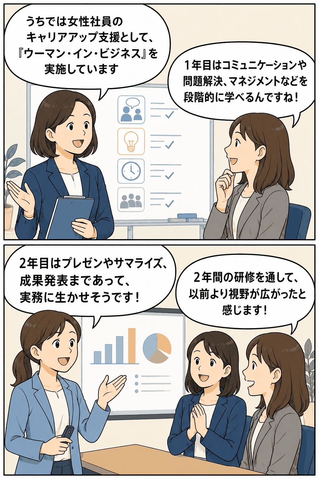 女性社員のキャリアアップ支援として実施される「ウーマン・イン・ビジネス」プログラムで、1年目と2年目の研修内容や参加者の成長実感を漫画形式で紹介する画像