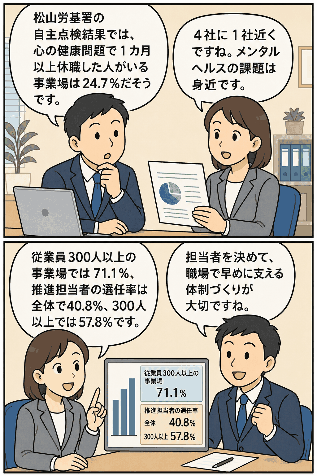 松山労基署のメンタルヘルス自主点検結果について、休職割合や推進担当者の選任率を職場で説明する漫画イラスト