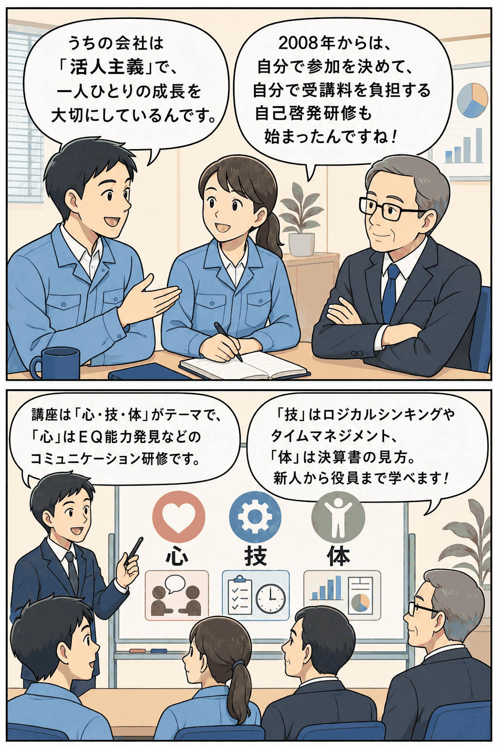 活人主義のもと、社員が自発的に参加する心・技・体の自己啓発研修を説明する漫画イラスト