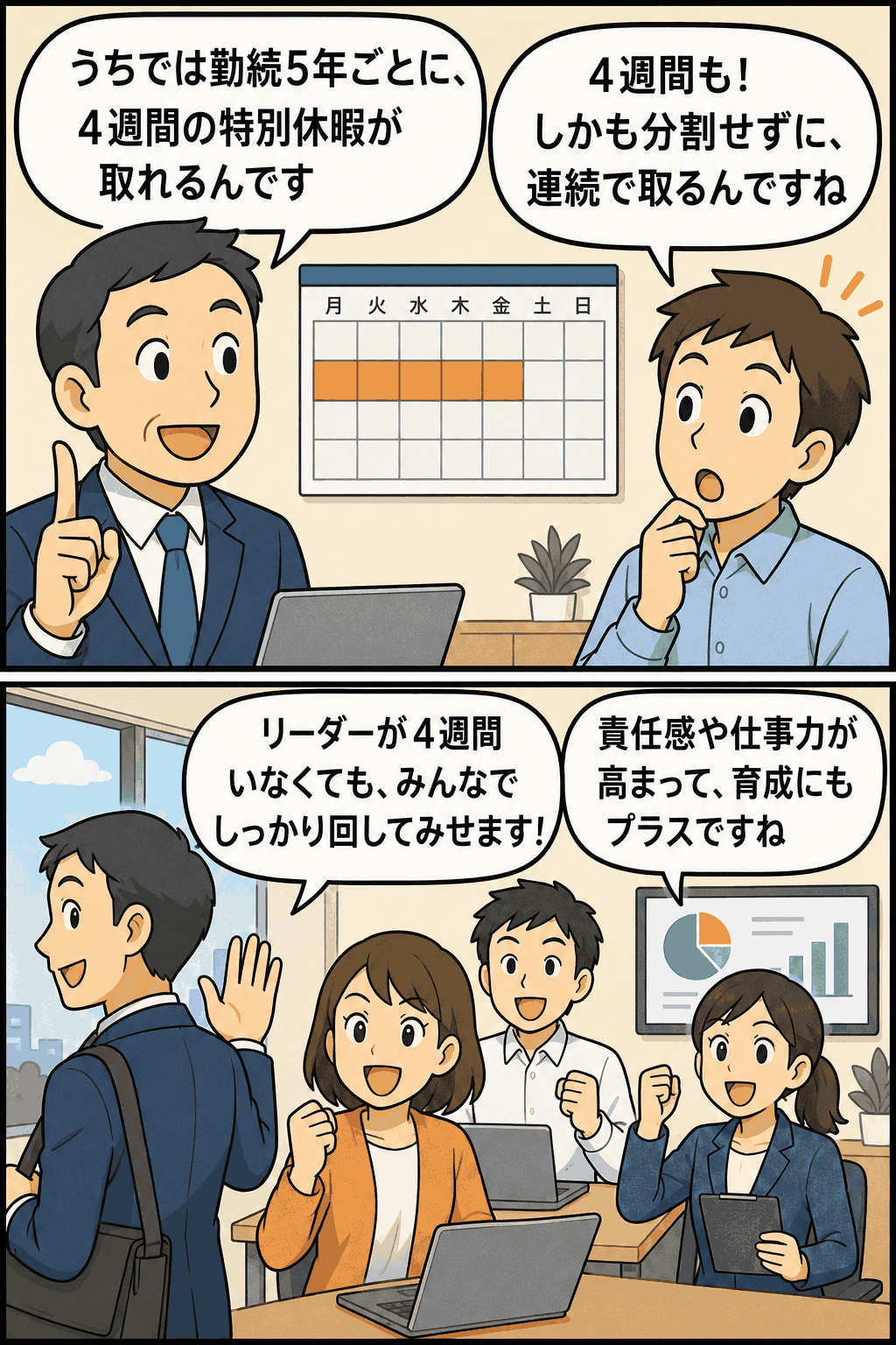 勤続5年ごとに4週間の連続特別休暇を取得できる特別報奨制度と、職場の責任感や仕事力向上を表す漫画イラスト