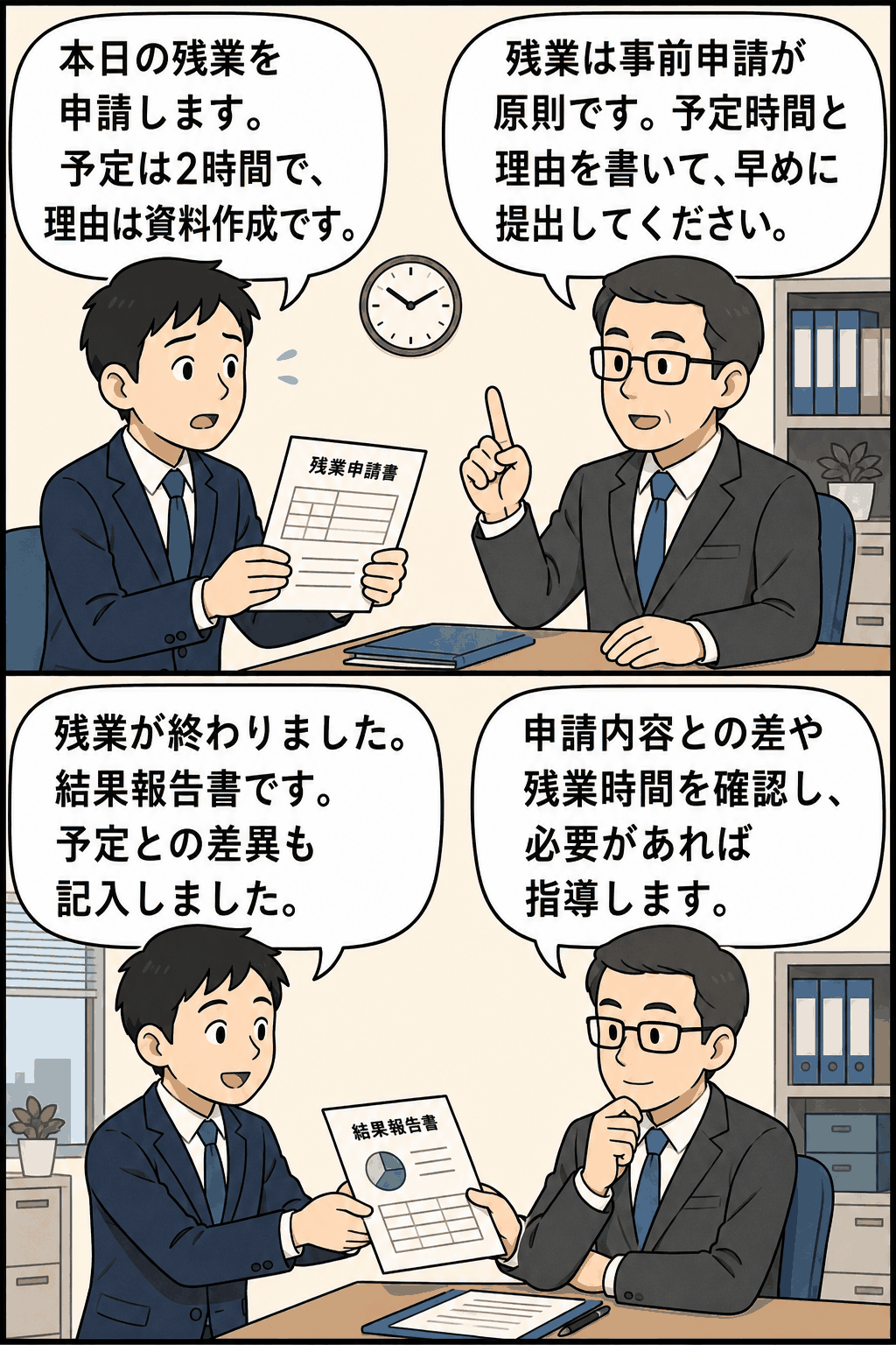 残業の事前申請と事後報告について、社員が上司に申請書と結果報告書を提出し確認を受ける漫画イラスト