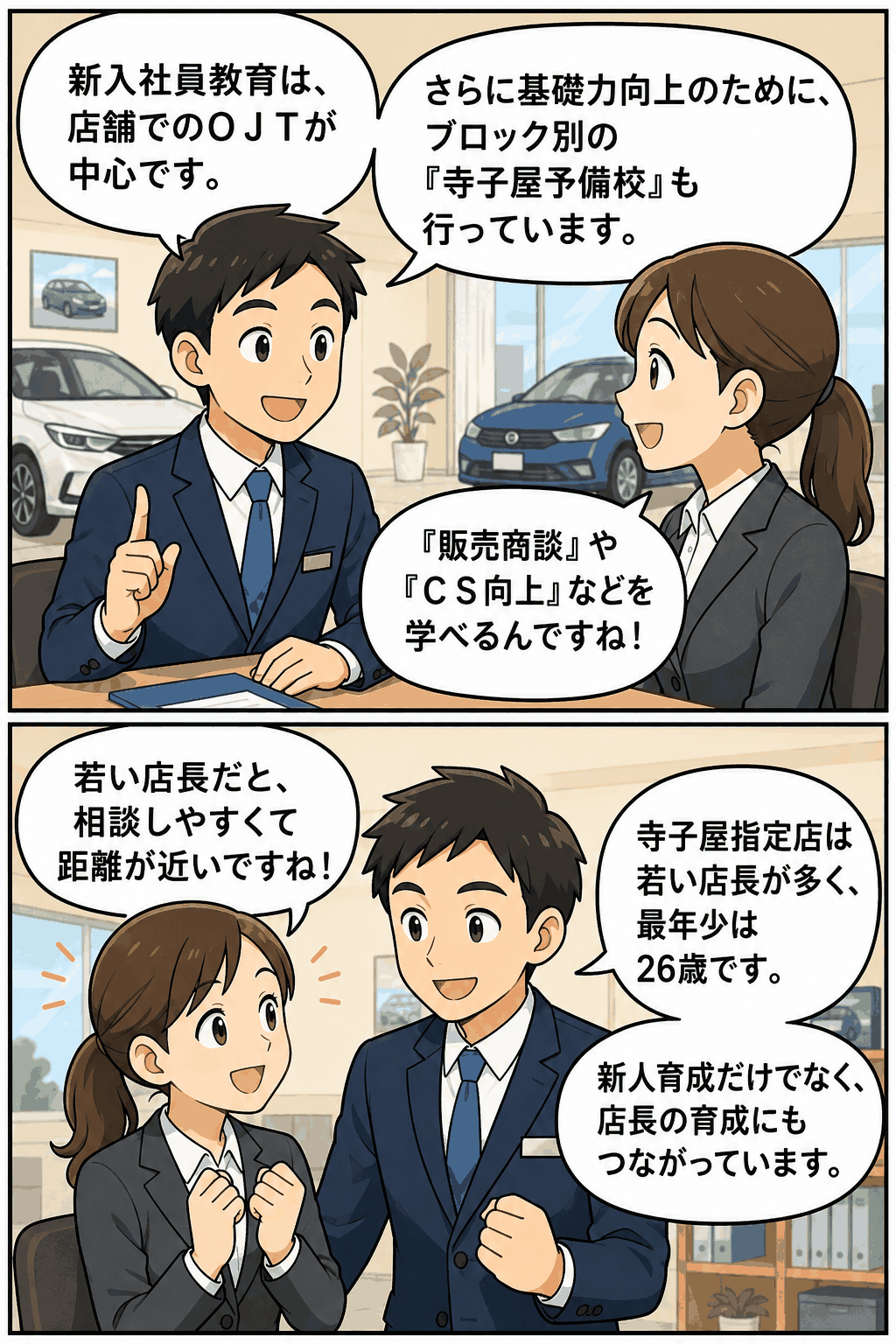 自動車買取・販売会社の寺子屋店指定制度における新入社員教育、OJT、寺子屋予備校、販売商談やCS向上の研修内容を説明する漫画
