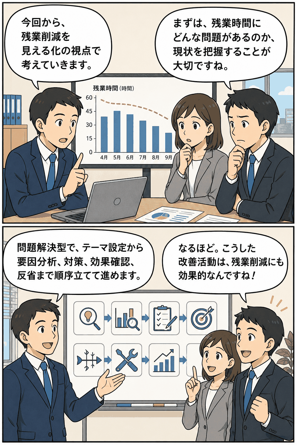 残業時間の見える化と問題解決型改善の手順を、会議形式の漫画で解説するビジネスチーム