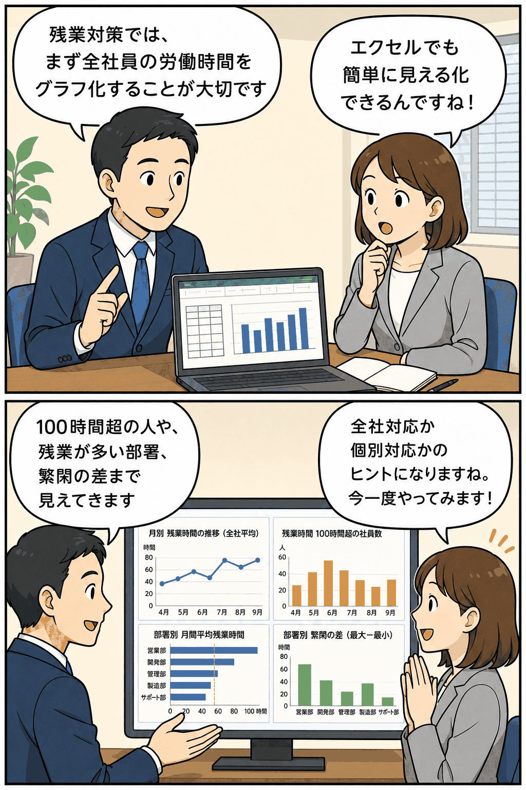 残業対策として全社員の労働時間をエクセルでグラフ化し、100時間超の社員や部署別の残業傾向、繁閑差を見える化する解説漫画