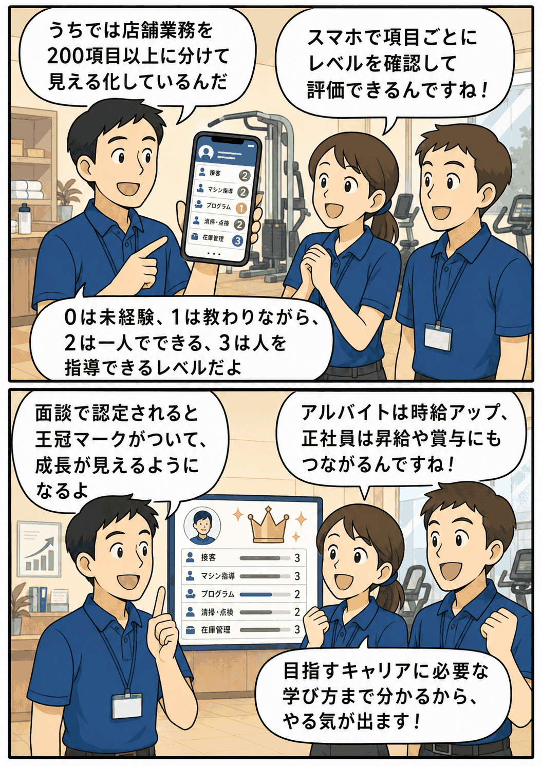 フィットネスクラブの店舗業務200項目以上をスマホでレベル評価し、社員の能力とキャリアを見える化する仕組み