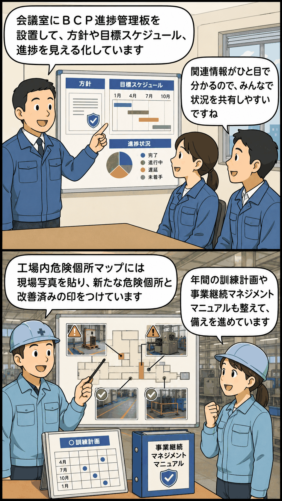 産業機器メーカーのBCP策定活動として、会議室のBCP進捗管理板、工場内危険個所マップ、年間訓練計画、事業継続マネジメントマニュアルを活用して情報を見える化する様子