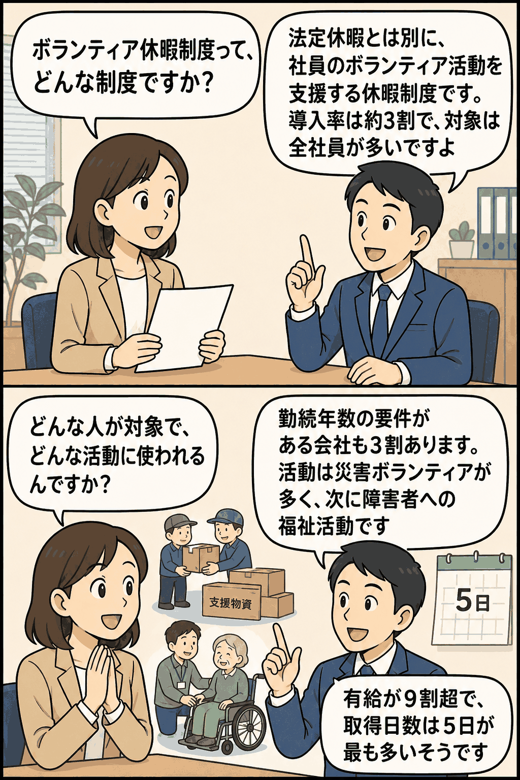 ボランティア休暇制度の定義や導入率、対象者、対象活動、有給扱い、取得日数を会話形式で解説する漫画イラスト