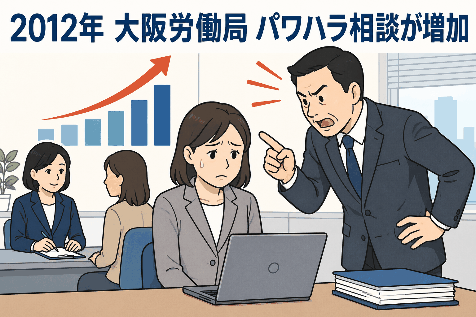 2012年の大阪労働局におけるパワハラ相談増加を示すグラフと、職場で上司から叱責される女性社員のイラスト
