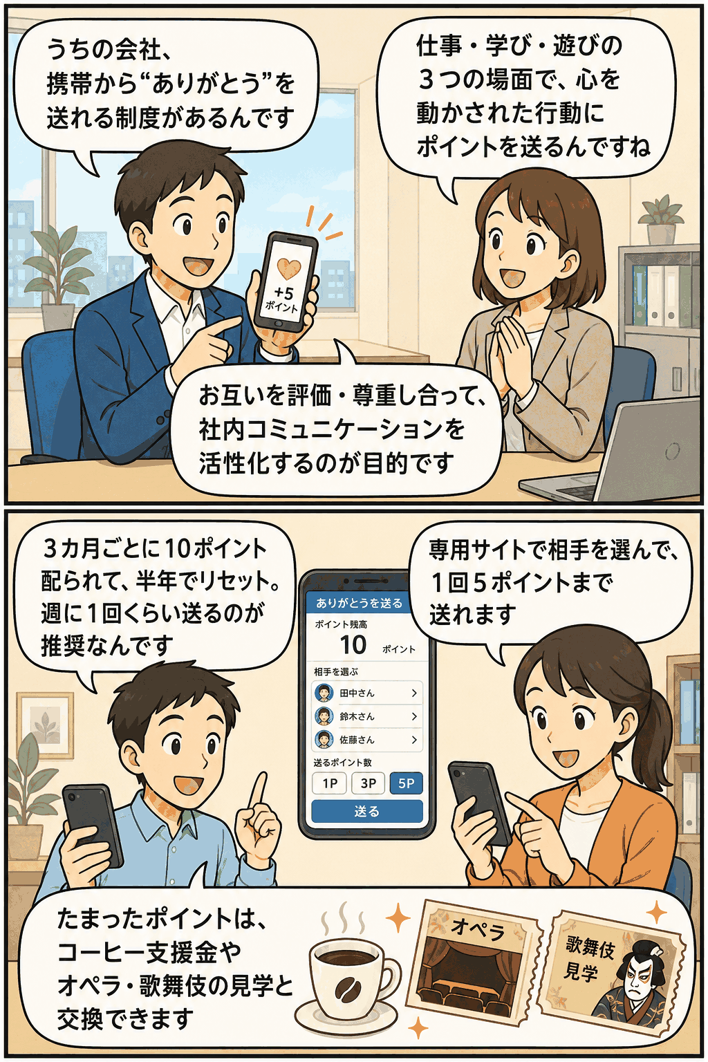 携帯電話で社員同士がありがとうポイントを送り合い、仕事・学び・遊びでの行動を評価し合う社内制度の説明漫画