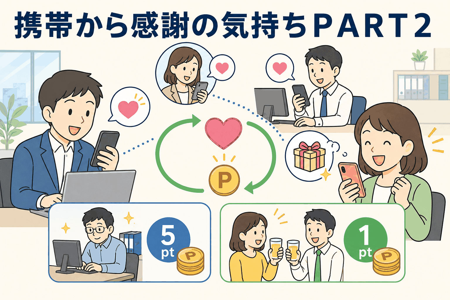 携帯から感謝の気持ちをポイント付きで贈り合う社内制度の効果を紹介するイラスト