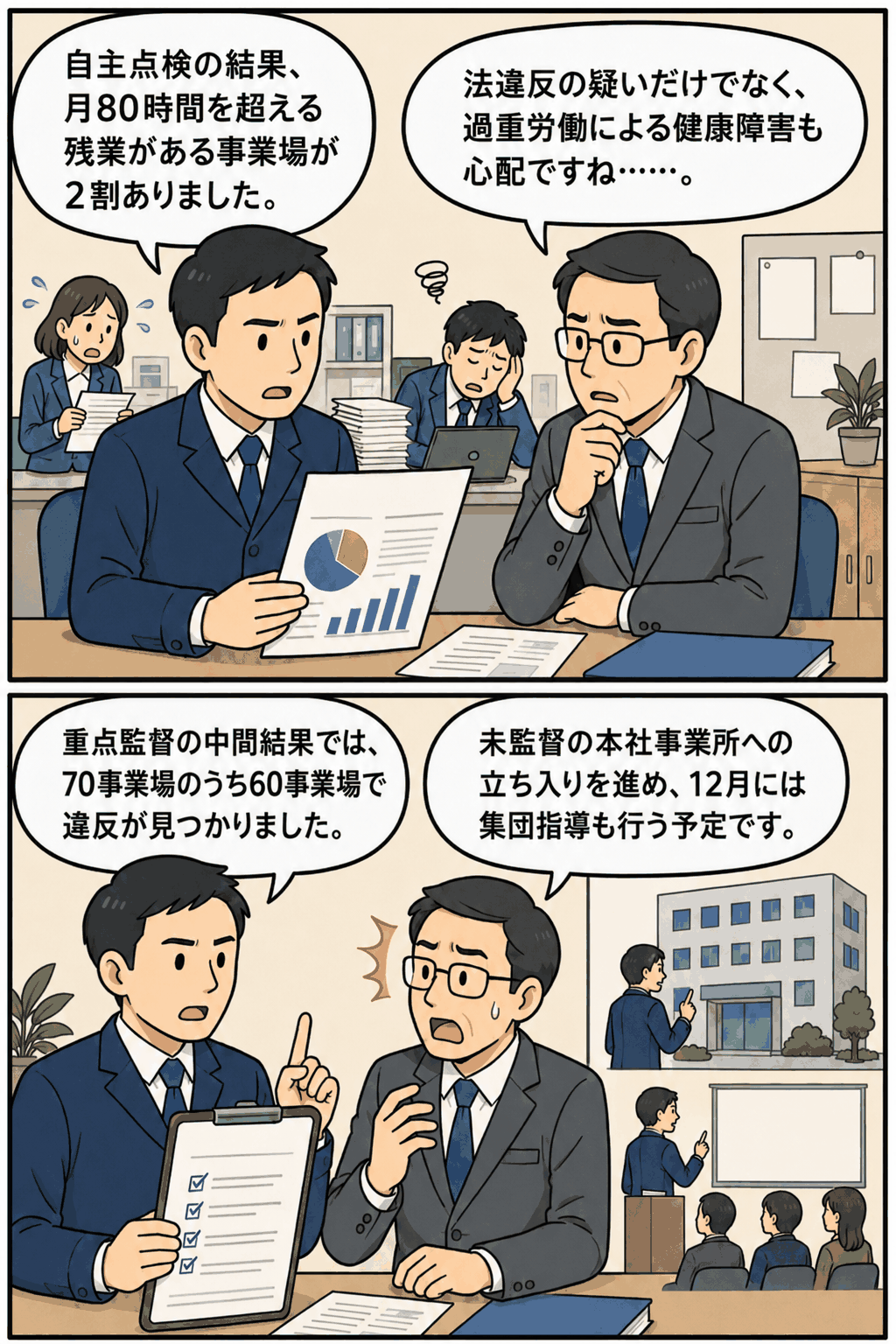 上野労基署の自主点検で月80時間超の残業や労基法違反が判明し、本社事務所への重点監督と集団指導を説明する漫画イラスト