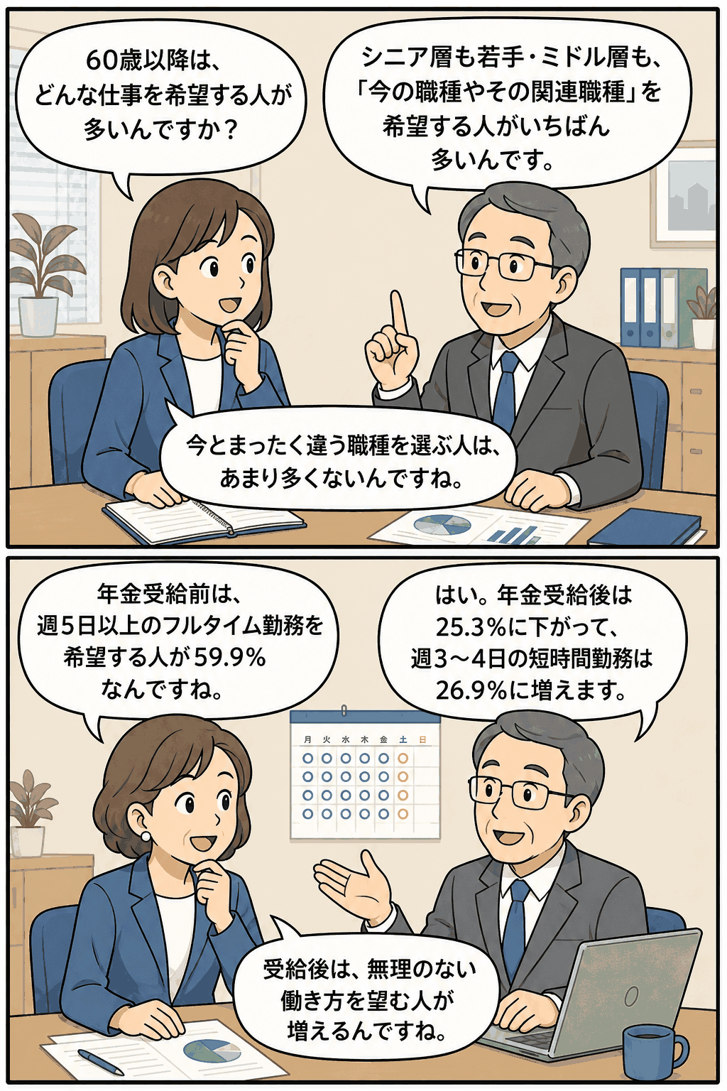 60歳以降の希望職種と年金受給前後の希望勤務形態について会話形式で解説するシニア人材調査の漫画
