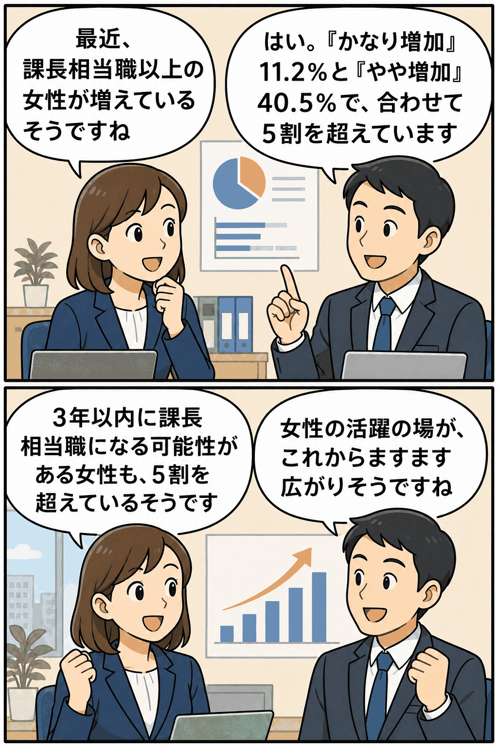 課長相当職以上の女性社員増加について、調査結果をもとに会話する男女社員の漫画イラスト