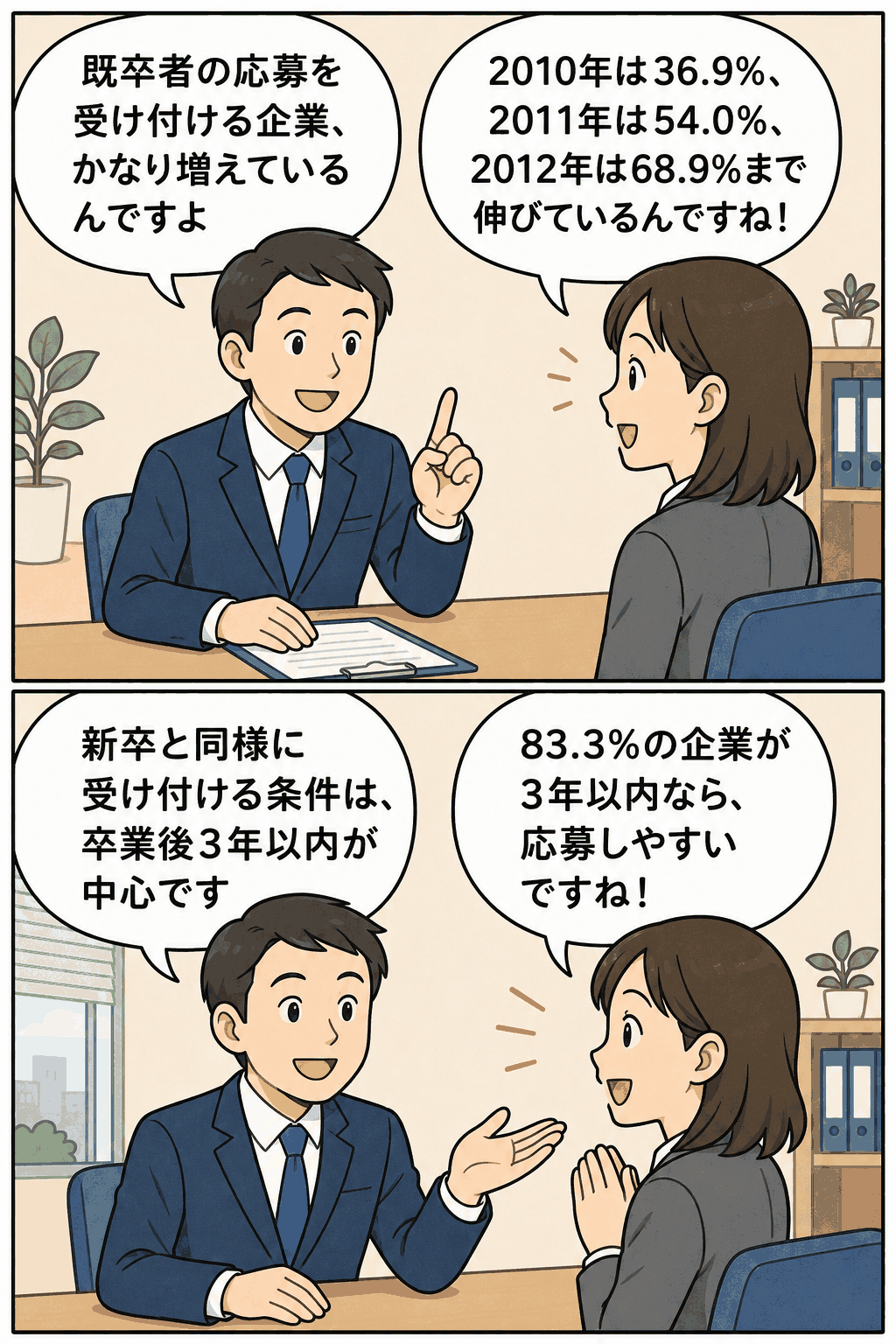 2012年新卒採用で既卒者の応募受付が増加し、卒業後3年以内の応募条件について説明する採用担当者と求職者の漫画