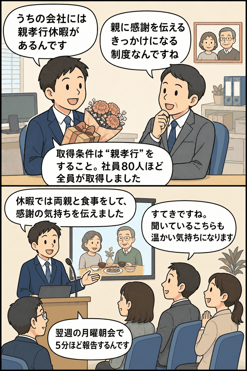 親孝行休暇について、社員が両親への感謝や取得条件、朝会での報告内容を説明している漫画