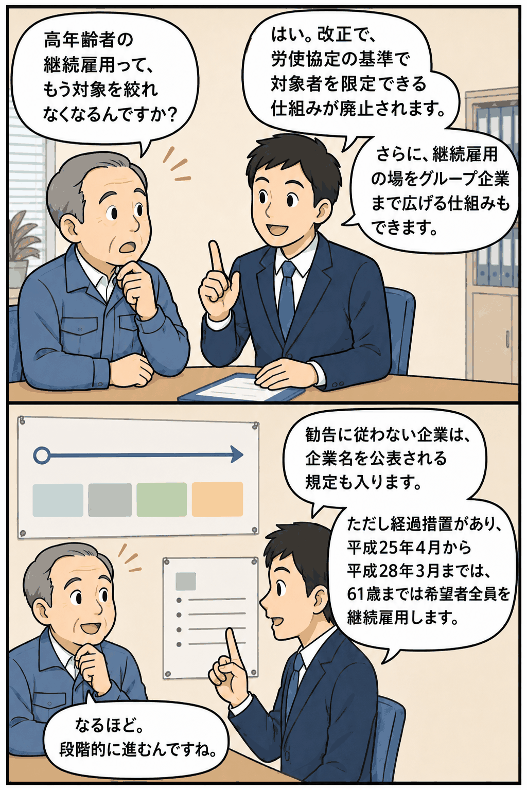 改正高年齢者雇用安定法による継続雇用制度の対象者限定廃止とグループ企業への雇用範囲拡大を説明する漫画
