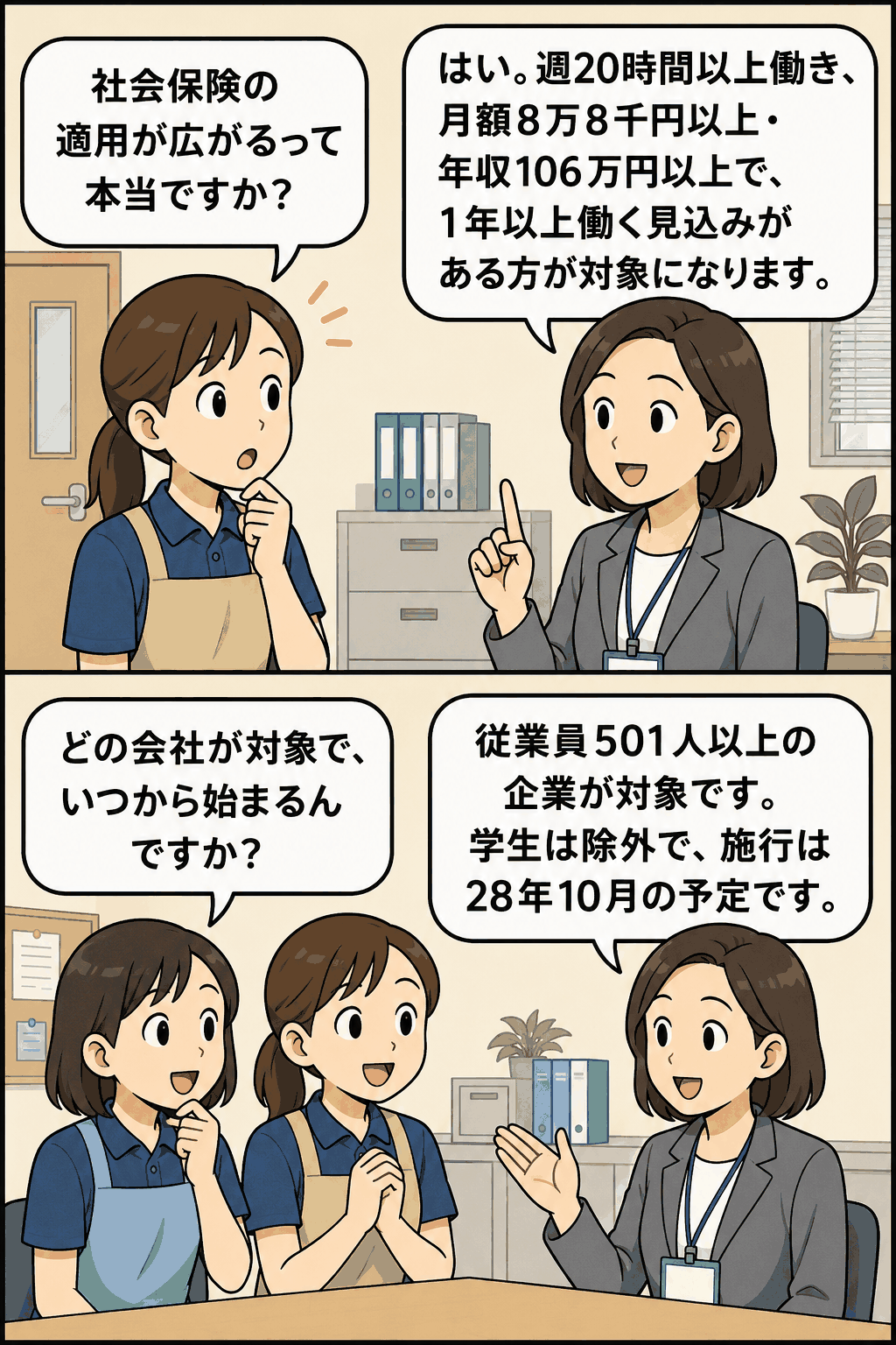 パートタイム労働者が社会保険の適用拡大について、週20時間以上勤務や月額8万8千円以上などの条件を説明されている漫画イラスト