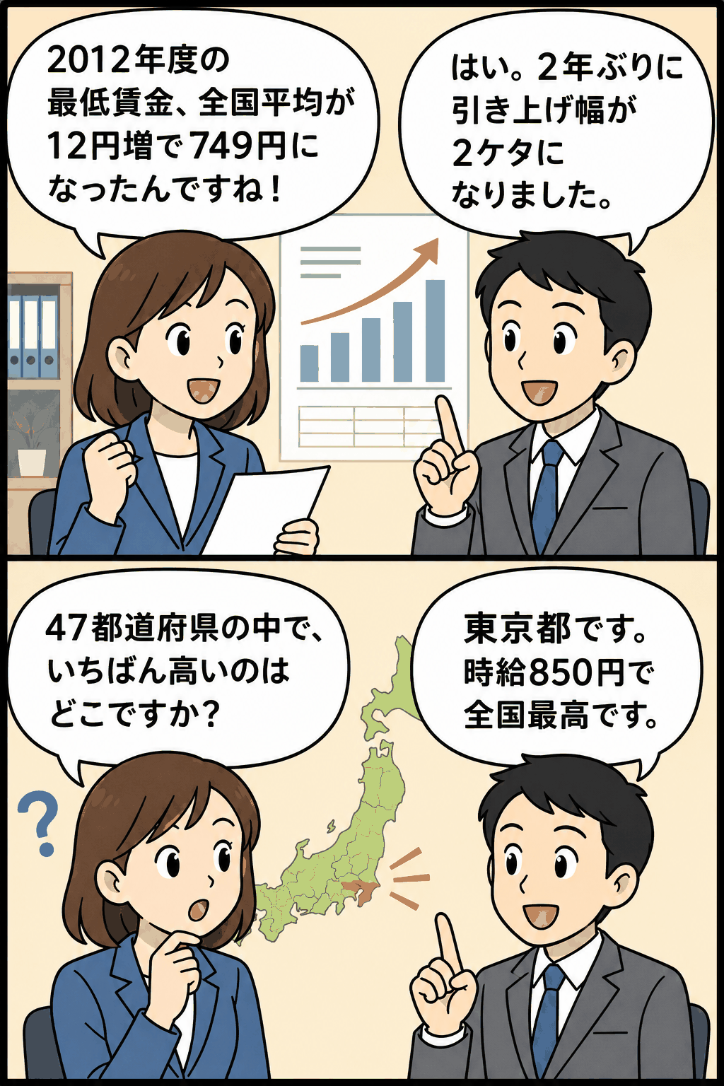 2012年度最低賃金は全国平均749円に上昇、東京都は時給850円で全国最高