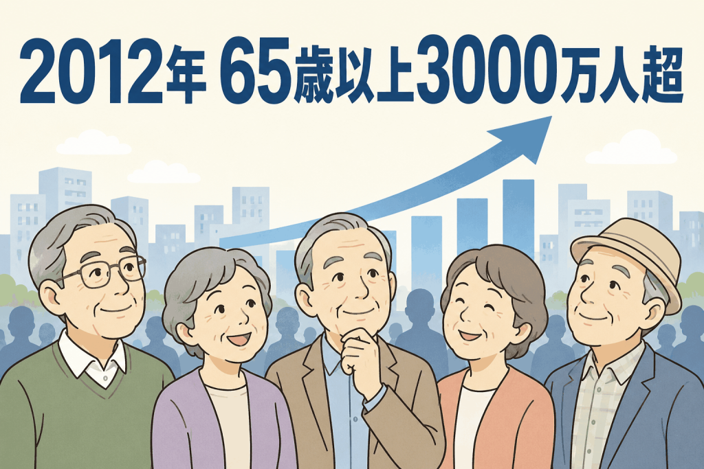 2012年 65歳以上3000万人超