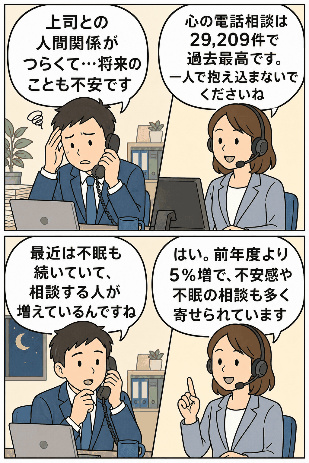 上司との人間関係や将来不安、不眠に悩む勤労者が心の電話相談を利用し、相談件数が29,209件で過去最高となったことを伝える4コマ漫画