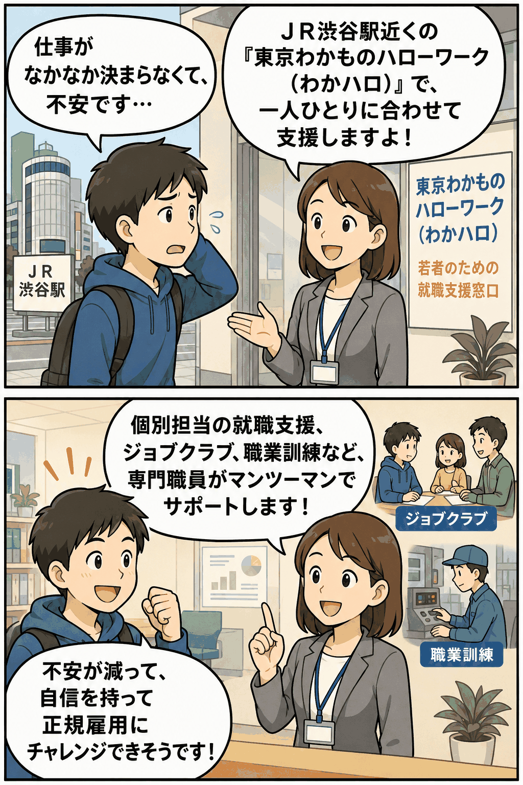 JR渋谷駅近くの東京わかものハローワークで、仕事が決まらず不安な若者に専門職員が個別就職支援やジョブクラブ、職業訓練を案内する漫画イラスト
