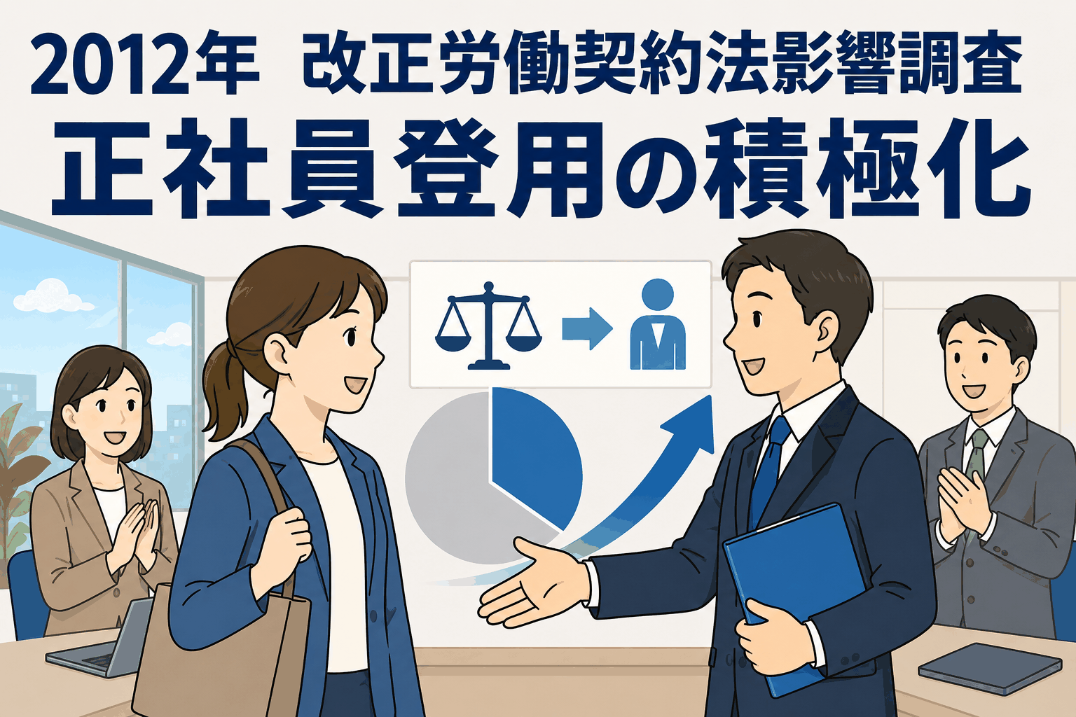 2012年の改正労働契約法影響調査で、約3割の企業が有能な非正社員を正社員登用すると示したことを表すイラスト