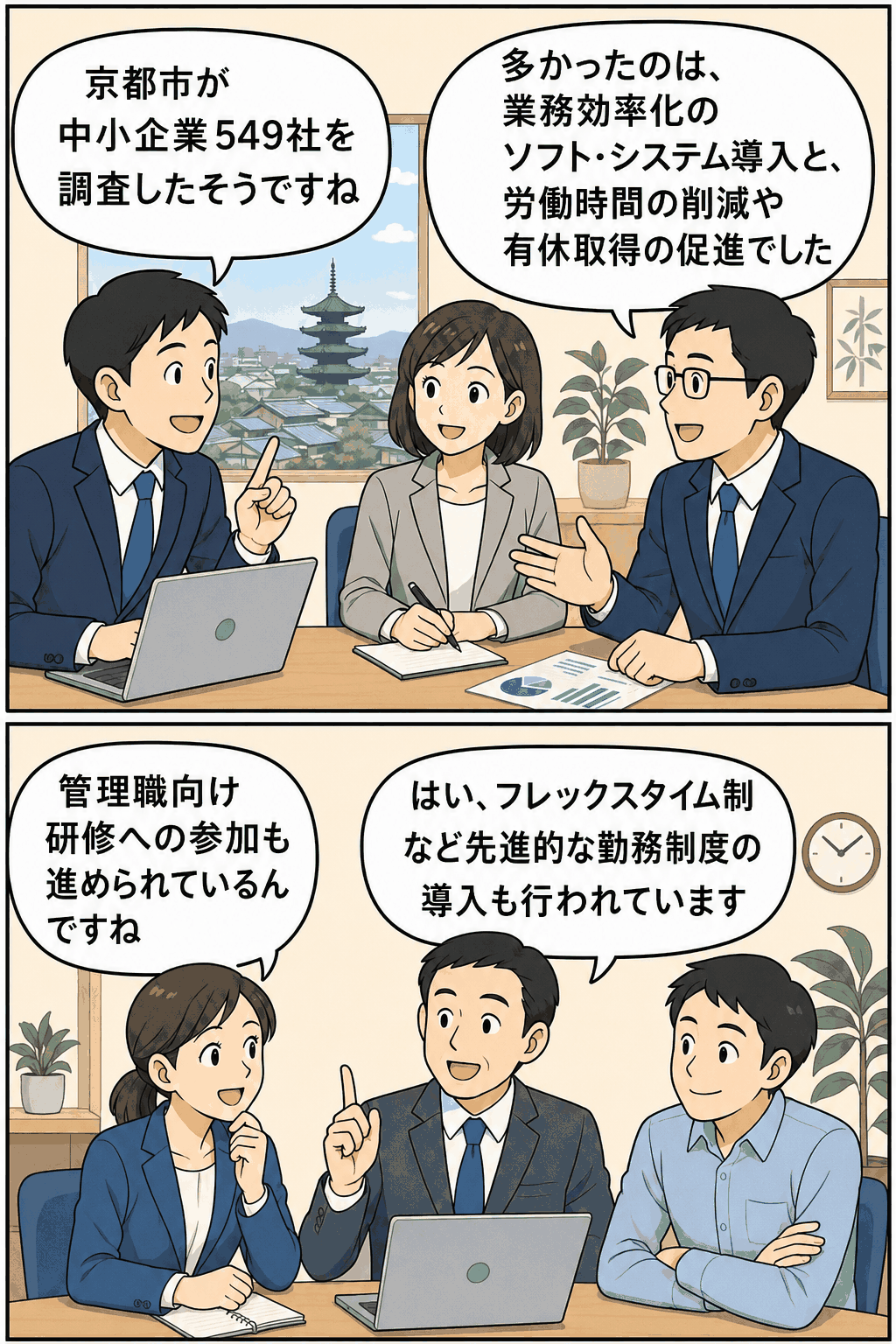 京都市が中小企業549社を対象に実施したワークライフバランス推進調査について、業務効率化システム導入、労働時間削減、有給休暇取得促進、管理職研修、フレックスタイム制導入などの取組状況を会議形式で解説する漫画イラスト。