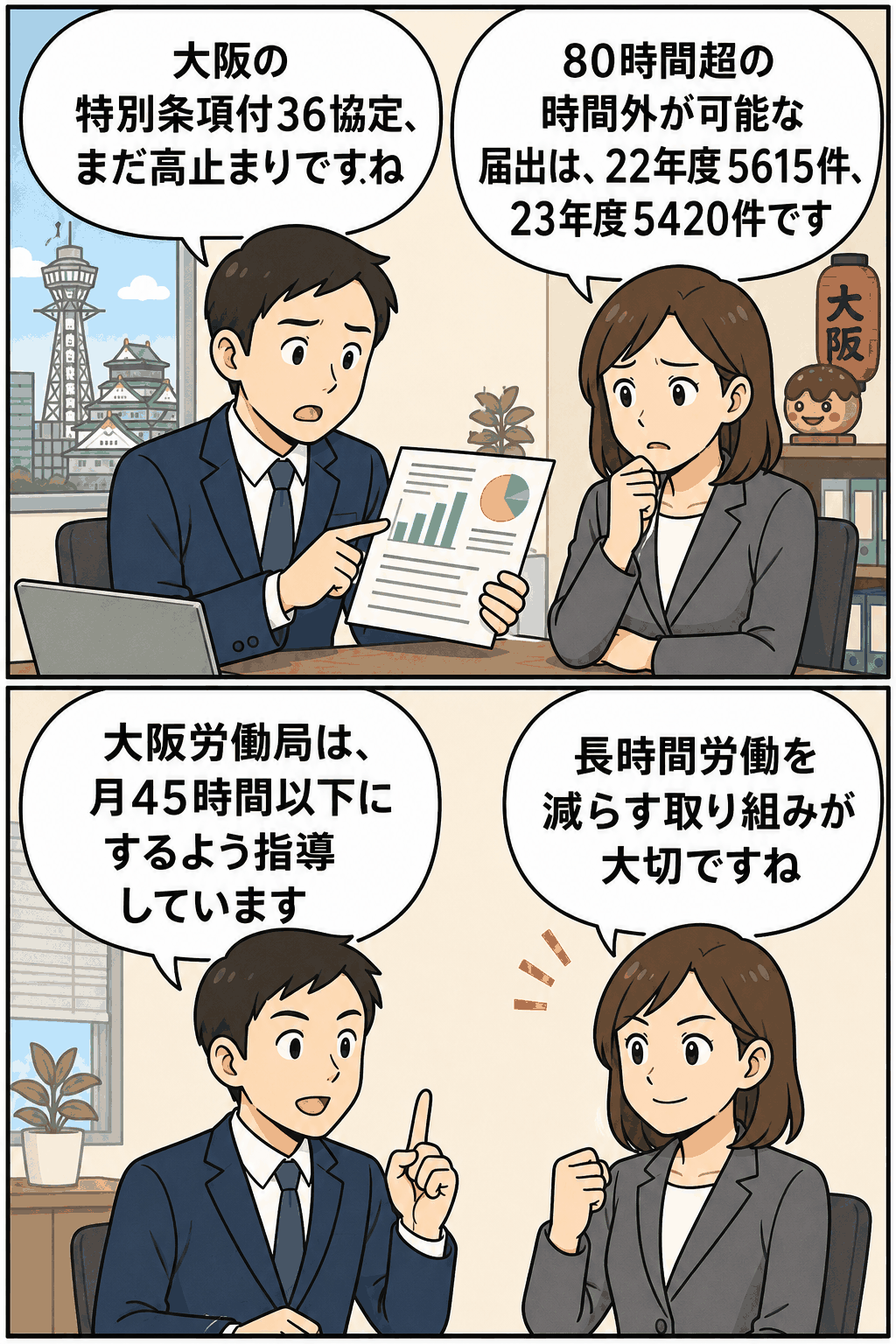 大阪の特別条項付36協定について、80時間超の時間外労働が可能な届出数と月45時間以下への指導を漫画形式で解説する画像