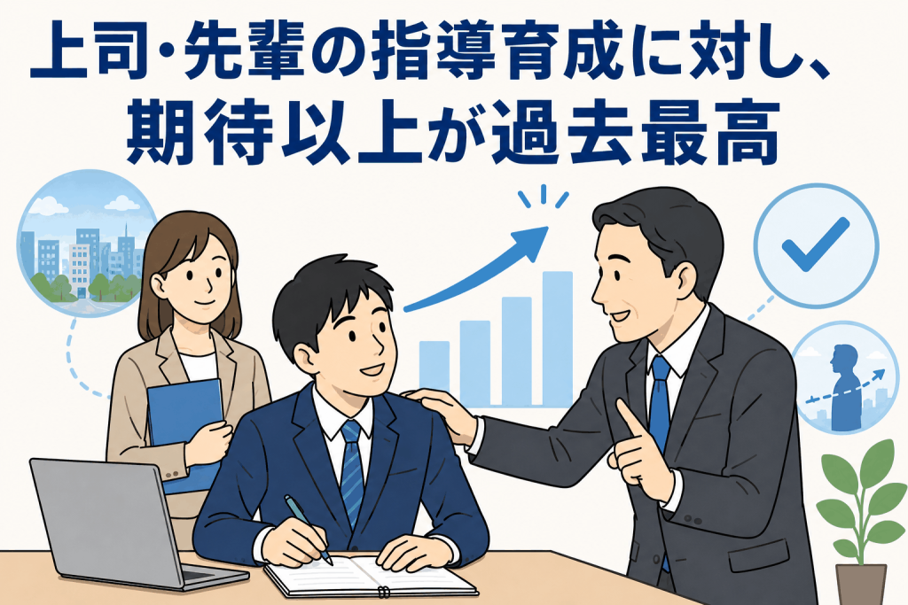 上司・先輩の指導育成に対し、期待以上が過去最高