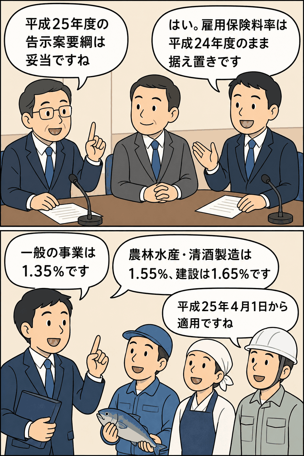 平成25年度の雇用保険料率について、告示案要綱が妥当と認められ、一般事業1.35％、農林水産・清酒製造1.55％、建設事業1.65％に据え置かれることを説明する漫画風イラスト