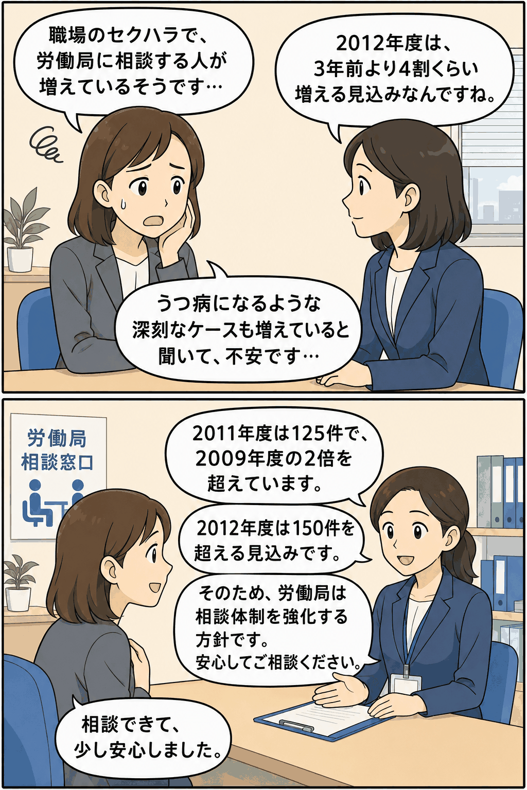 職場のセクハラ被害により、労働局への解決援助・調停申請やうつ病などの発症件数が増加していることを示すイラスト