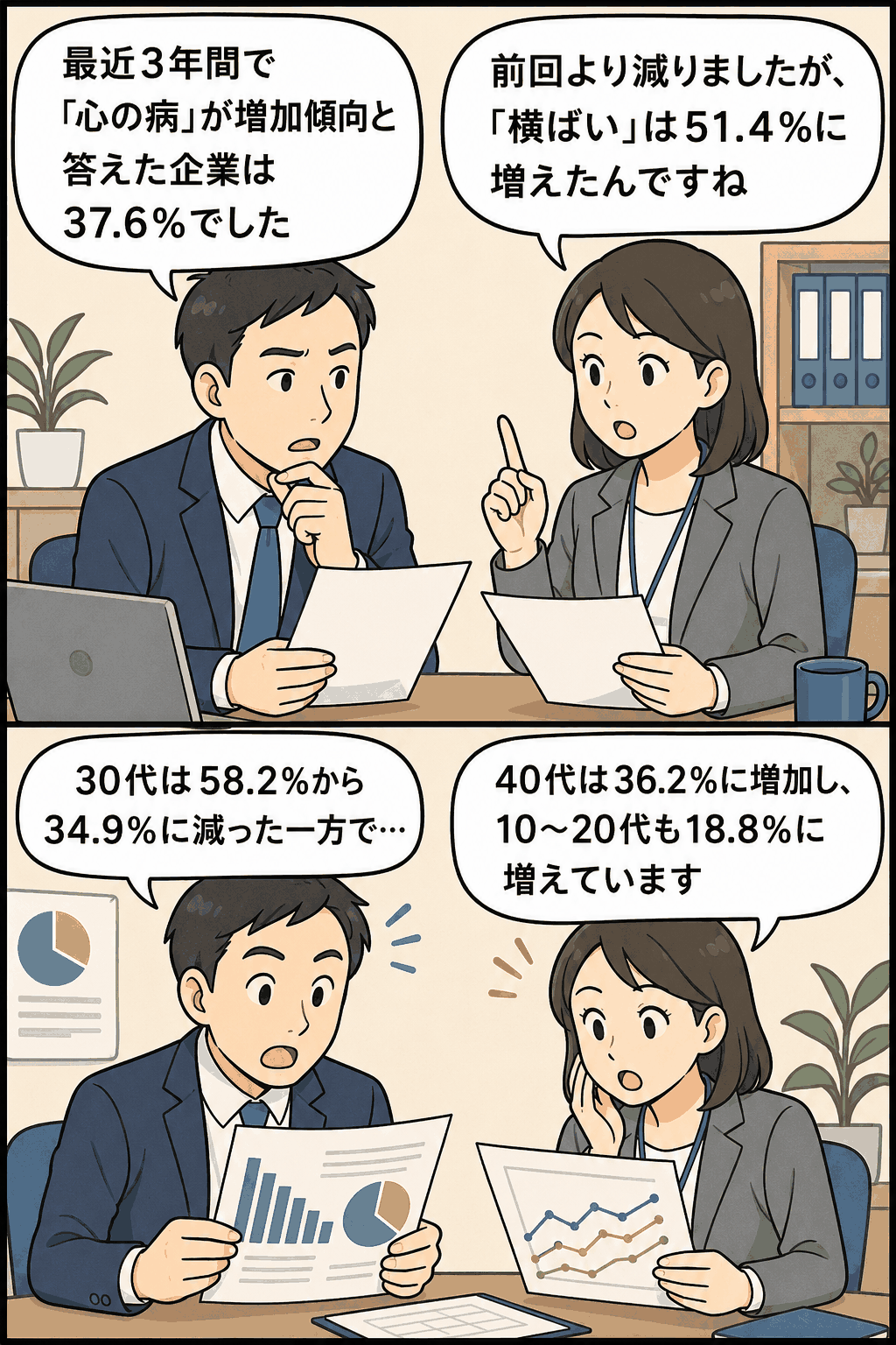 企業のメンタルヘルス調査で、40代の「心の病」の割合が36.2%に増加したことを示す職場のイラスト