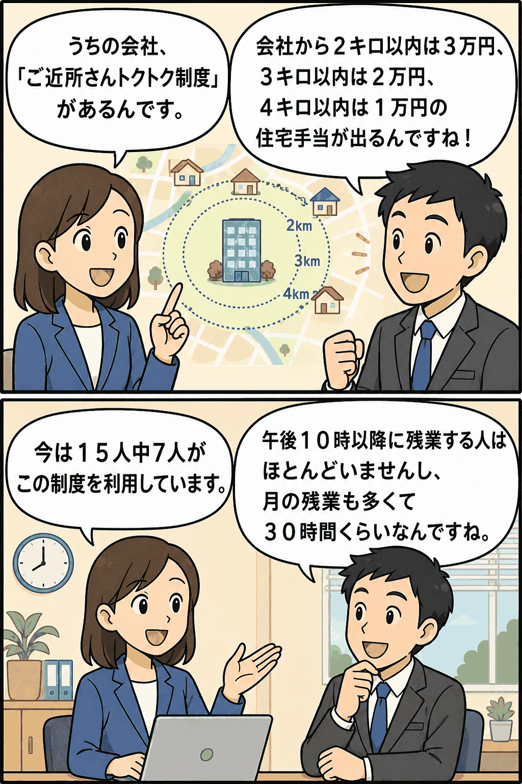 会社近くに住む社員へ距離に応じた住宅手当を支給する「ご近所さんトクトク制度」を、会話形式で説明する漫画イラスト。