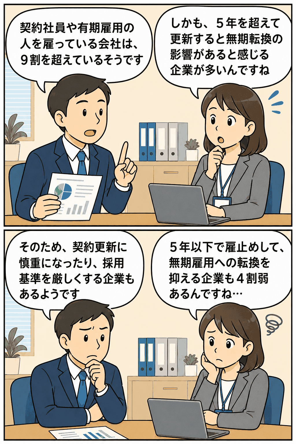 有期雇用契約が5年を超える場合の無期転換ルールと、企業の契約更新・採用基準・雇止めへの影響を解説する漫画