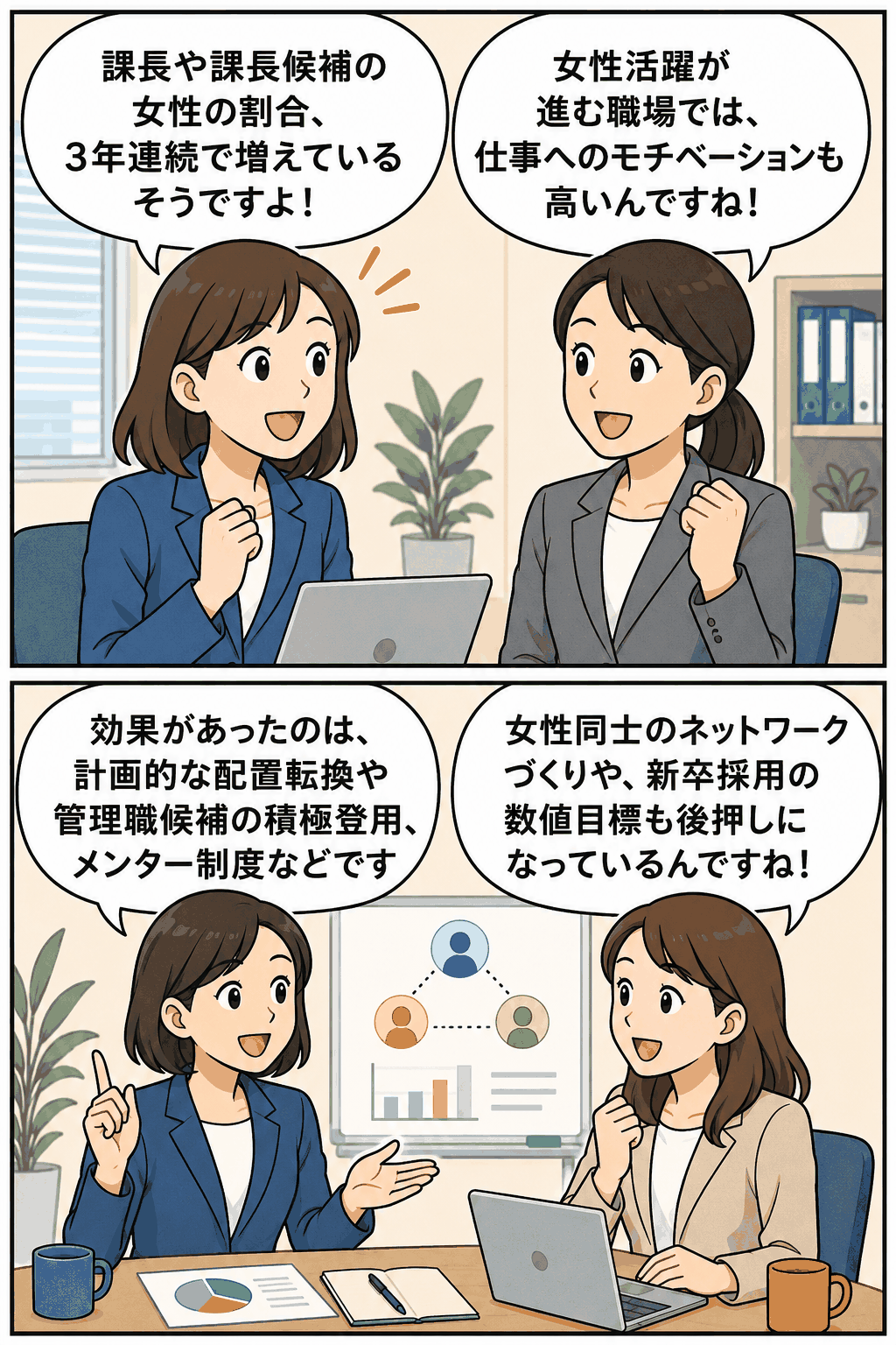 女性課長や課長候補の割合が3年連続で増加し、女性活躍推進による仕事へのモチベーション向上や人材育成施策について話し合う女性社員の漫画