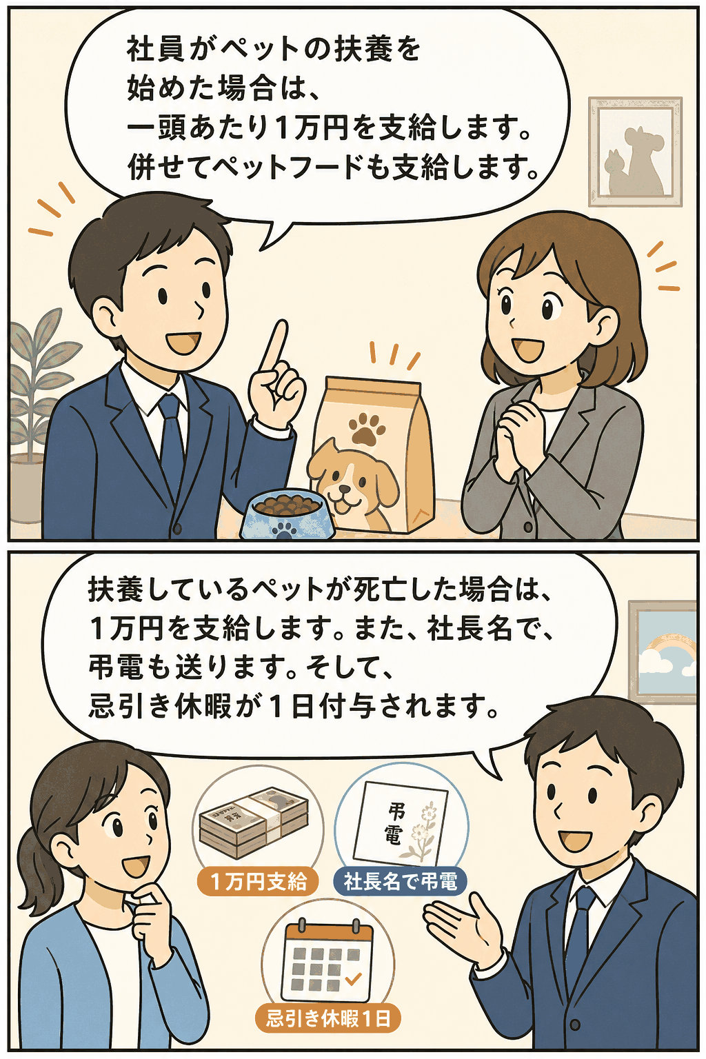 社員がペットの扶養を始めた際の祝い金1万円とペットフード支給、ペット死亡時の弔慰金・弔電・忌引き休暇を説明する企業の慶弔制度イラスト