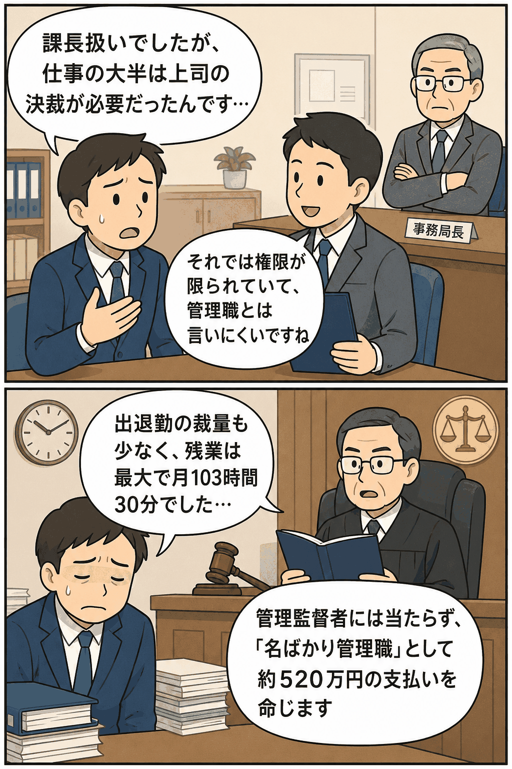 大学の元財務課長が名ばかり管理職と判断され、未払い残業代約520万円の支払いが命じられた判決を解説する漫画画像