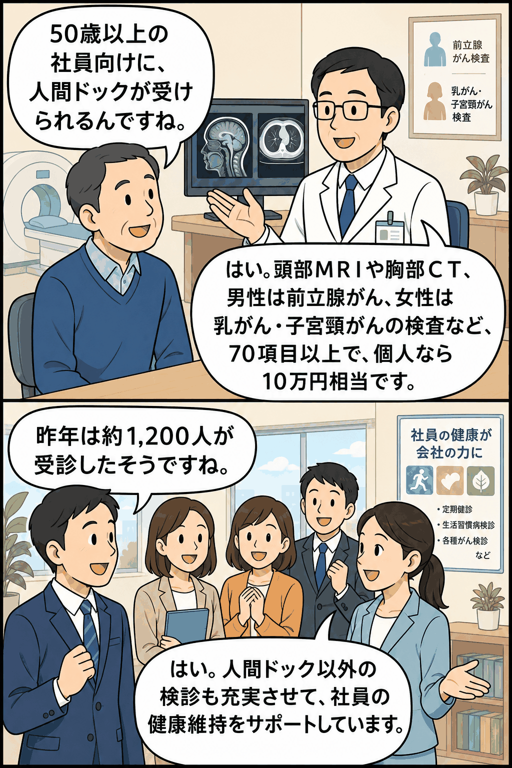 50歳以上の社員が人間ドックを受けられる制度について、医師が頭部MRIや胸部CT、前立腺がん・乳がん・子宮頸がん検査など70項目以上の検査内容を説明し、社員の健康維持を支援する漫画イラスト