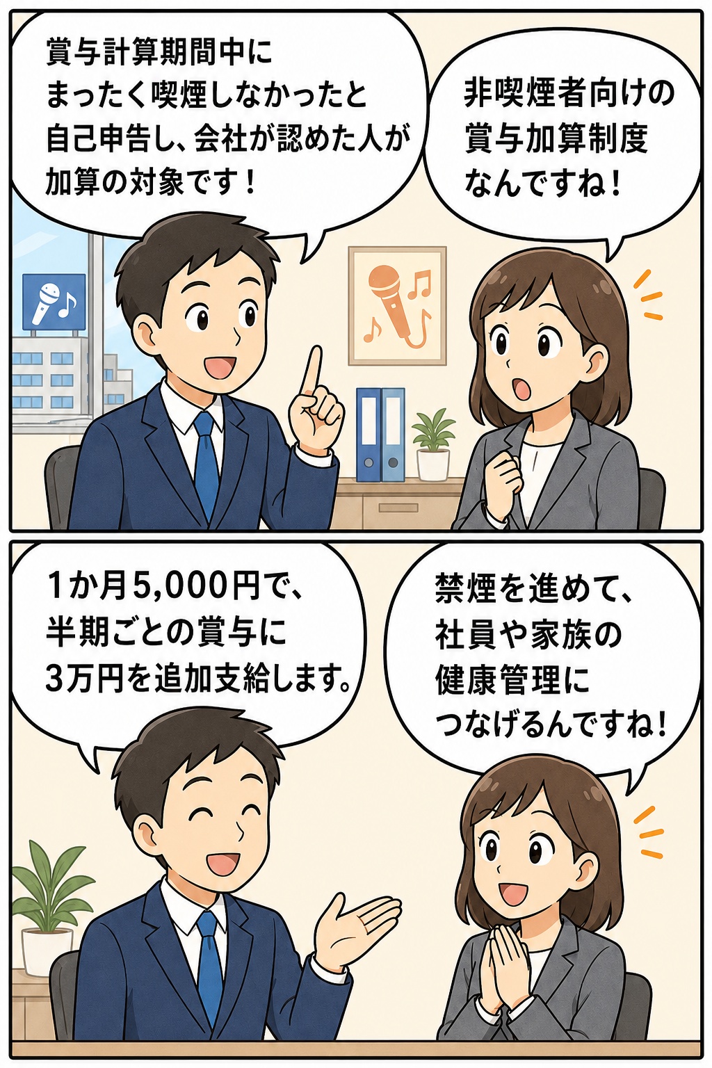 非喫煙者向けの賞与加算制度について、喫煙しなかった社員に月5,000円・半期3万円を追加支給する仕組みを説明するビジネス漫画