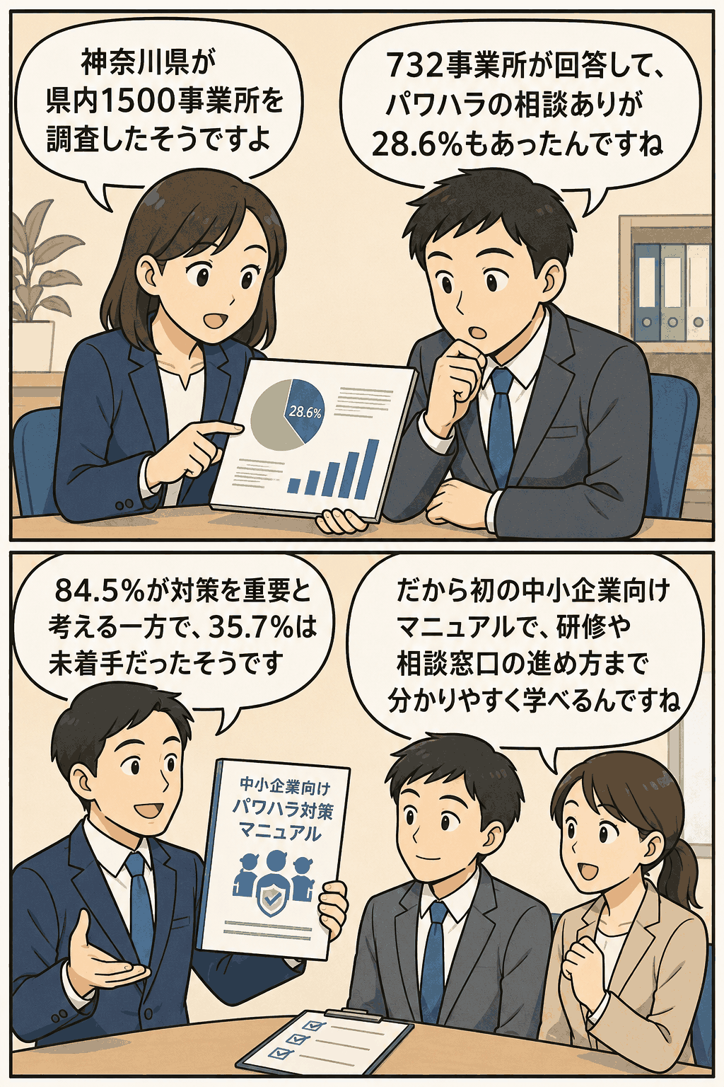 神奈川県が県内1500事業所を対象に実施したパワハラ調査で、相談経験や対策状況、中小企業向けパワハラ対策マニュアルの重要性を説明する漫画イラスト
