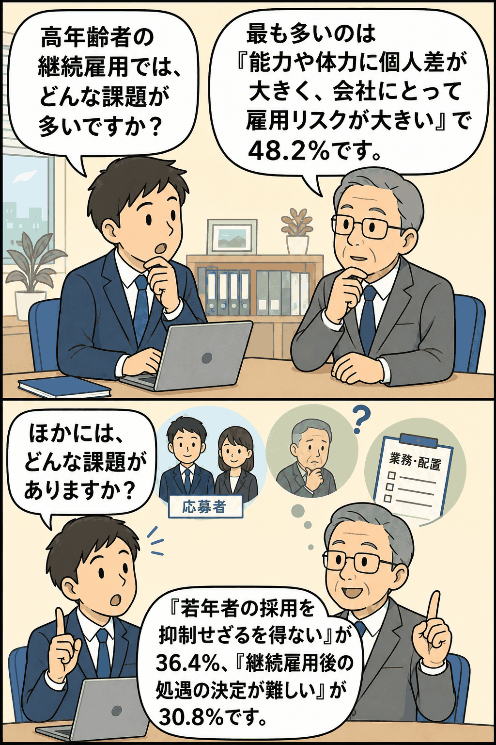 高年齢者の継続雇用における課題について、能力や体力の個人差による雇用リスク、若年者採用の抑制、継続雇用後の処遇決定の難しさを解説する会話形式のイラスト